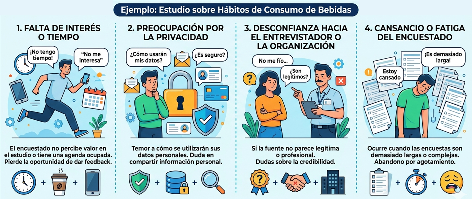 Causas comunes de rechazo