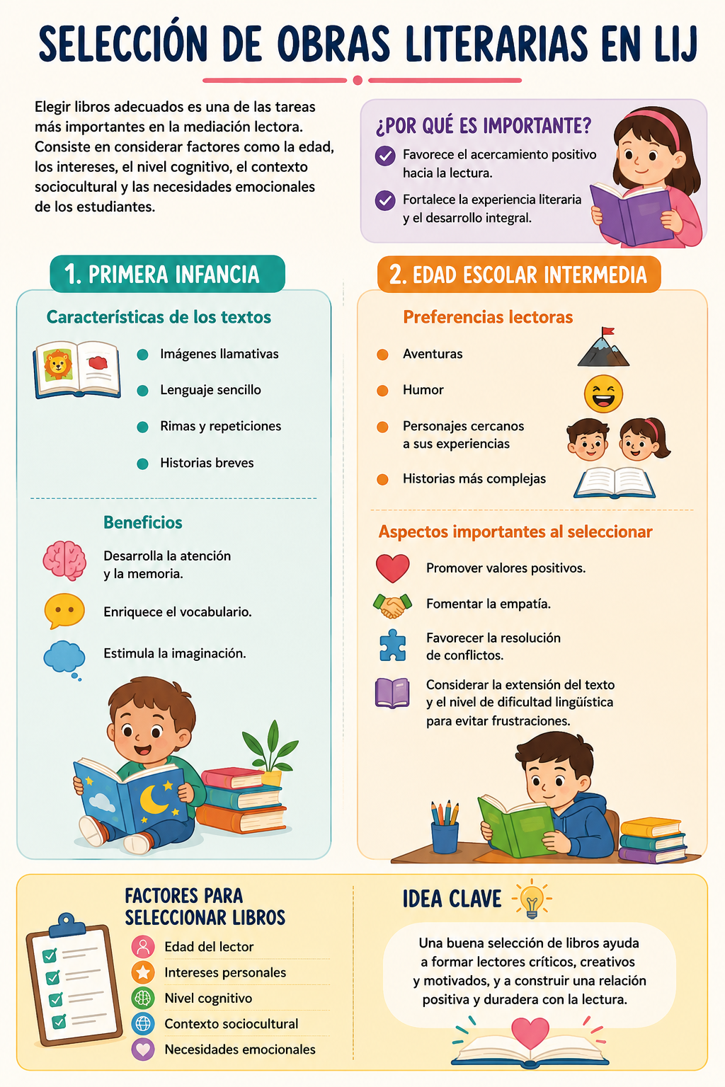 Selección de obras literarias en LIJ