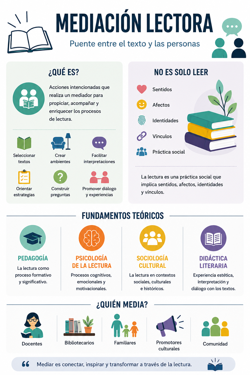 Mediación lectora puente entre el texto y las personas