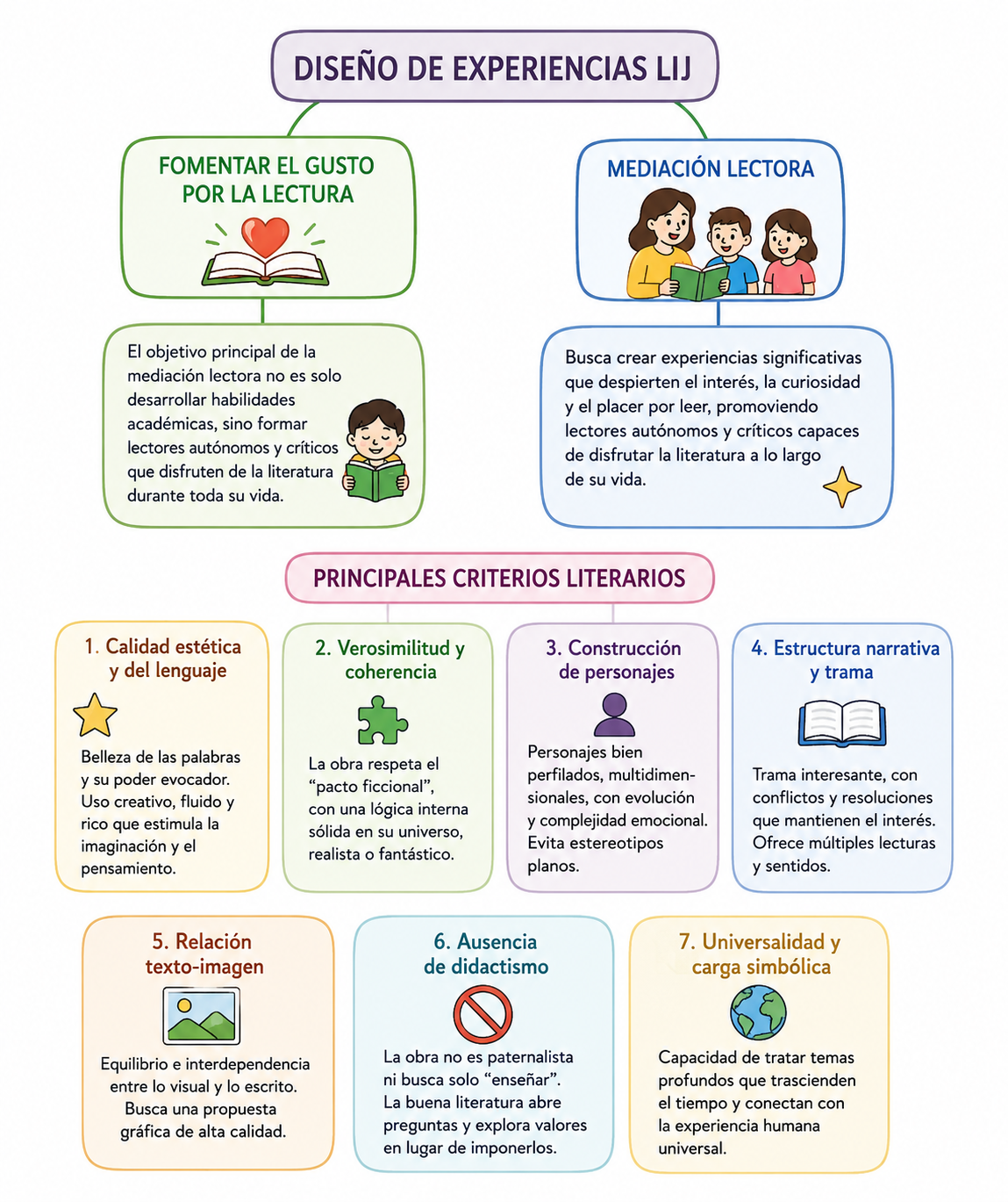Principales criterios literarios