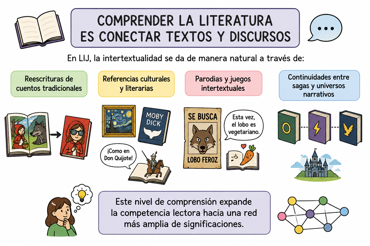 Comprensión lectora