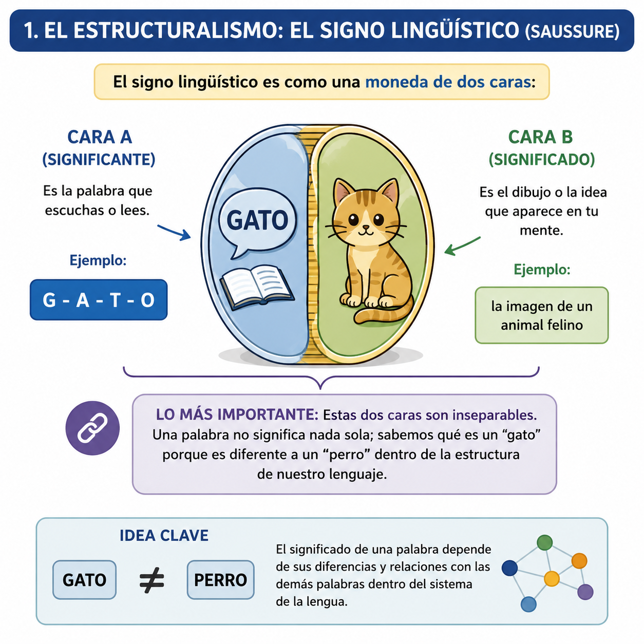El signo linguístico