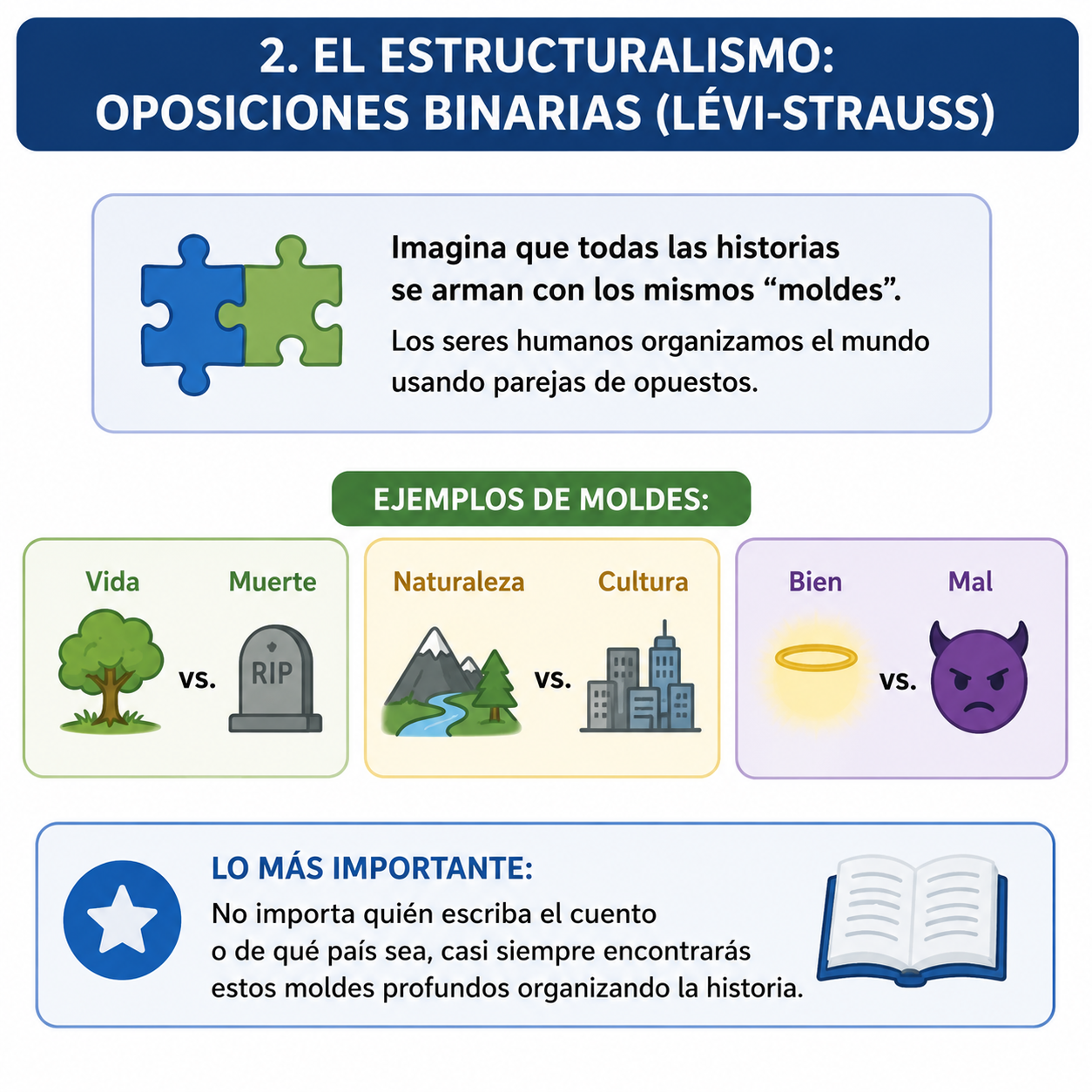 El estructuralismo: oposiciones binarias