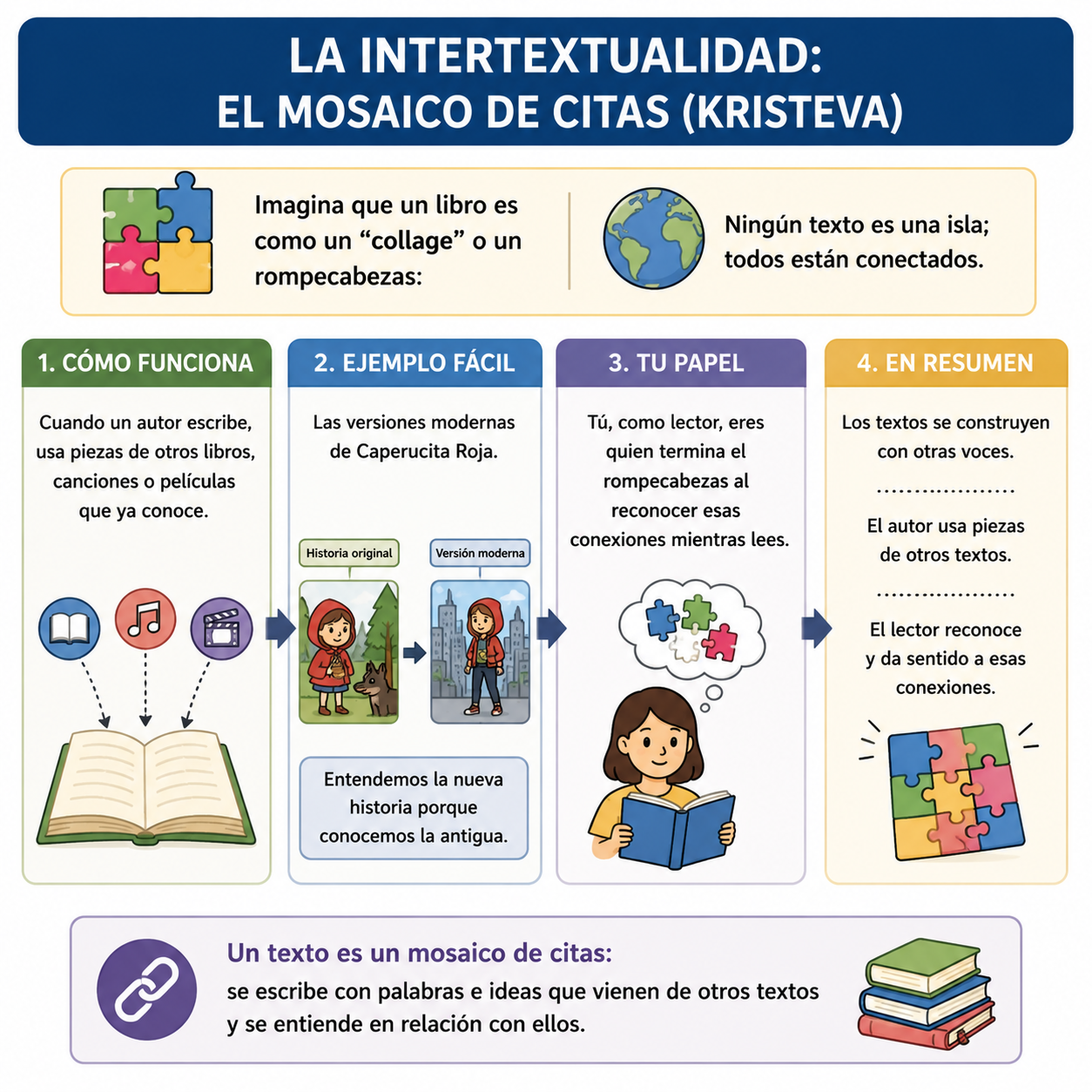 La intertextualidad en la literatura