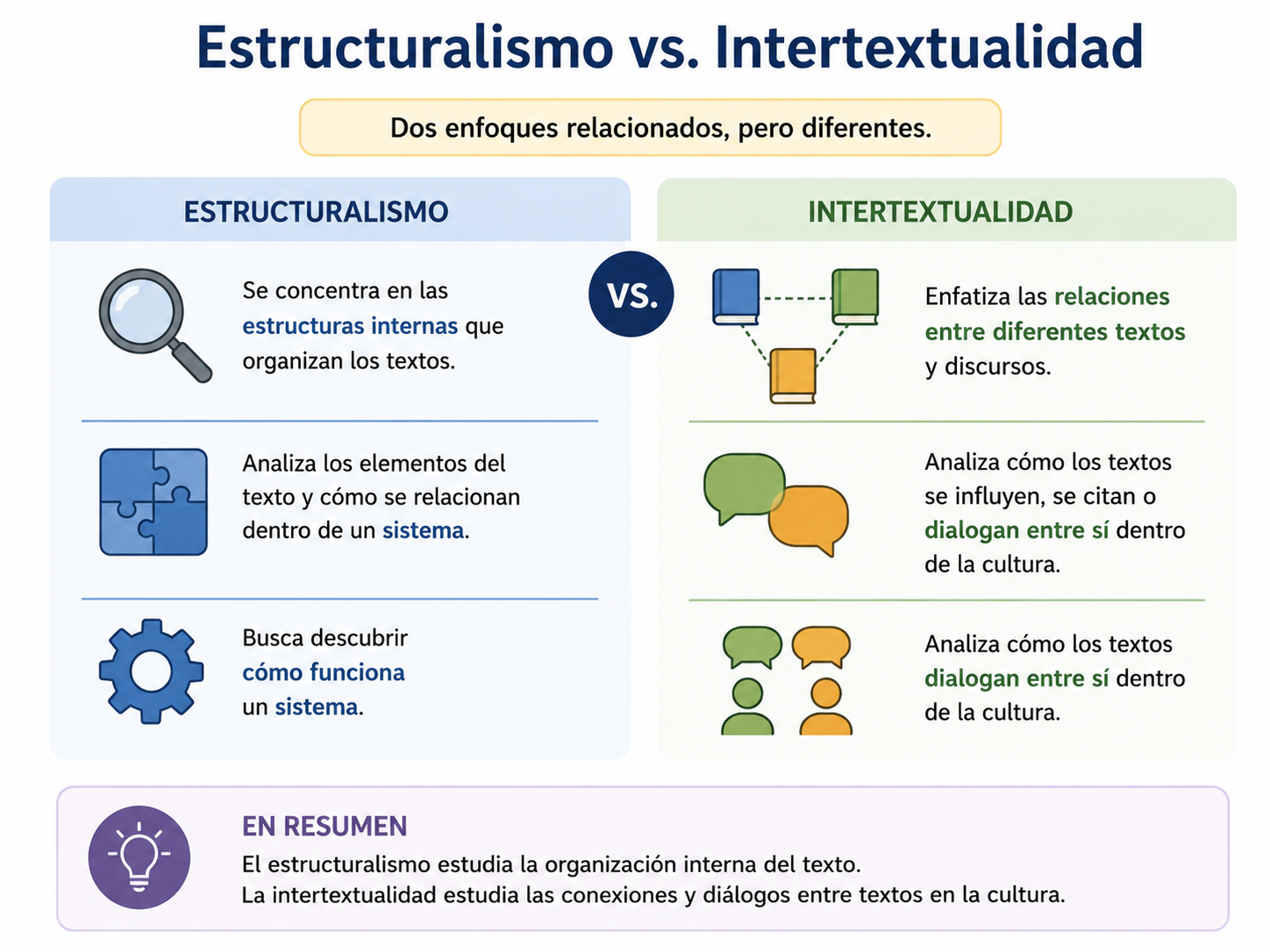 Estructuralimso vs. intertextualidad en la literatura
