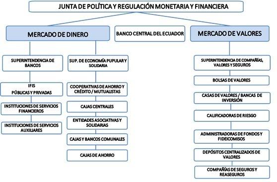 Sistema Financiero
