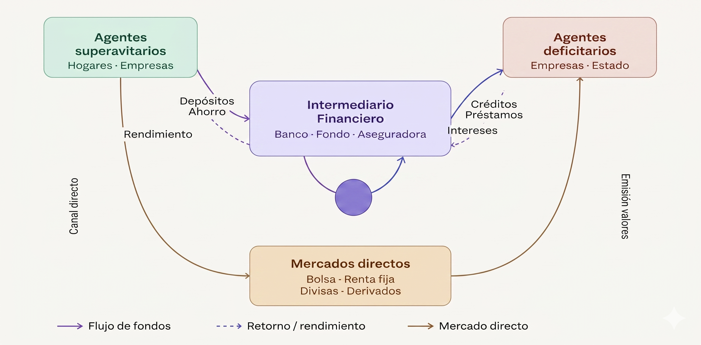 Origen del dinero