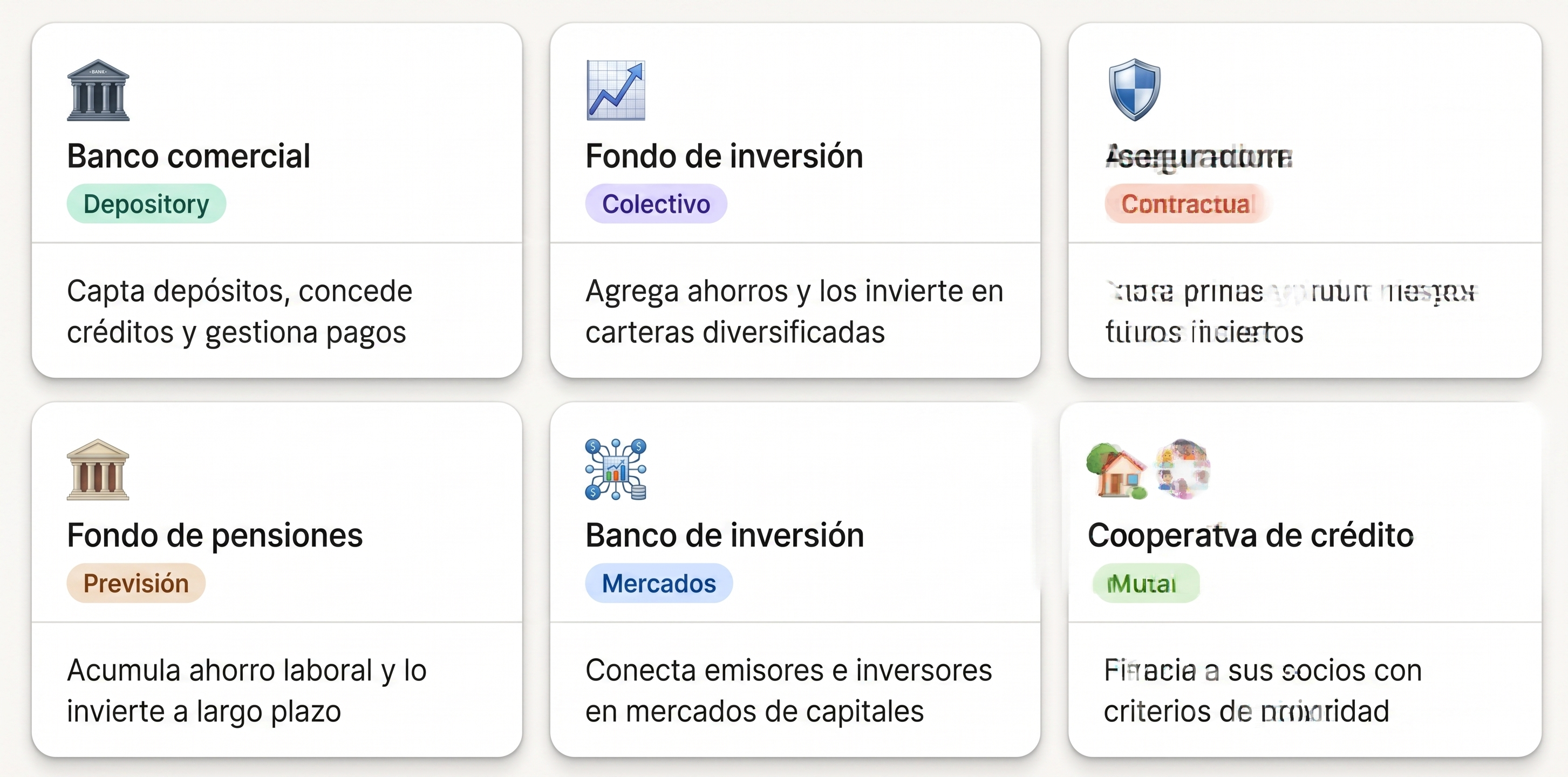 Mapa de los principales tipos de intermediarios
