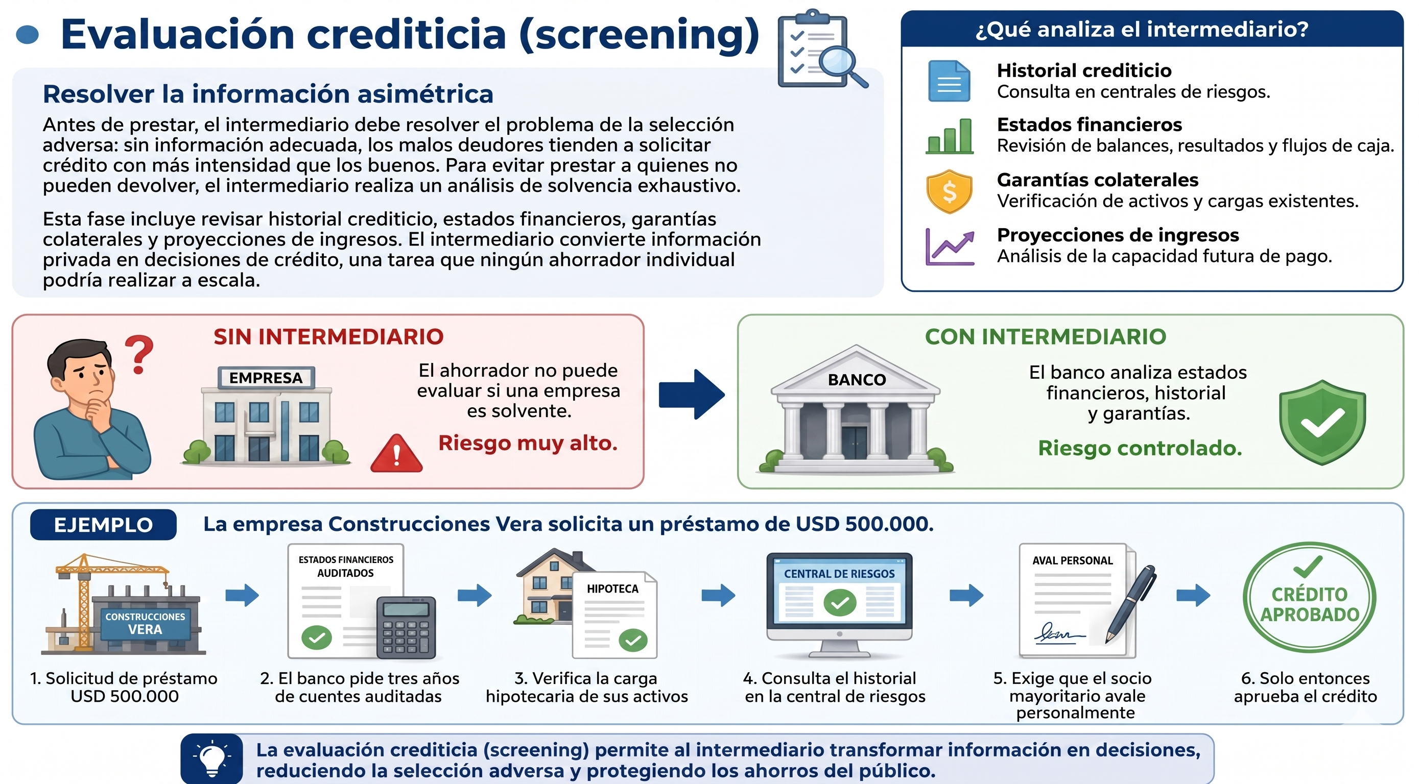 Mapa de la evaluación crediticia