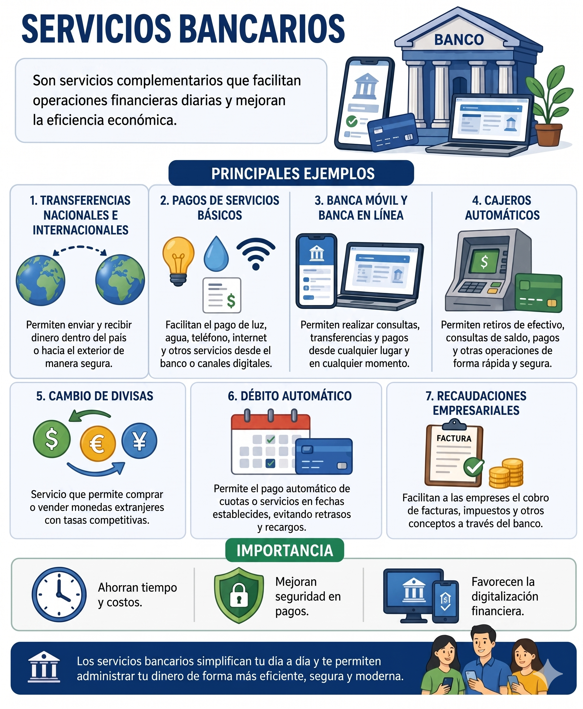 Servicios bancarios