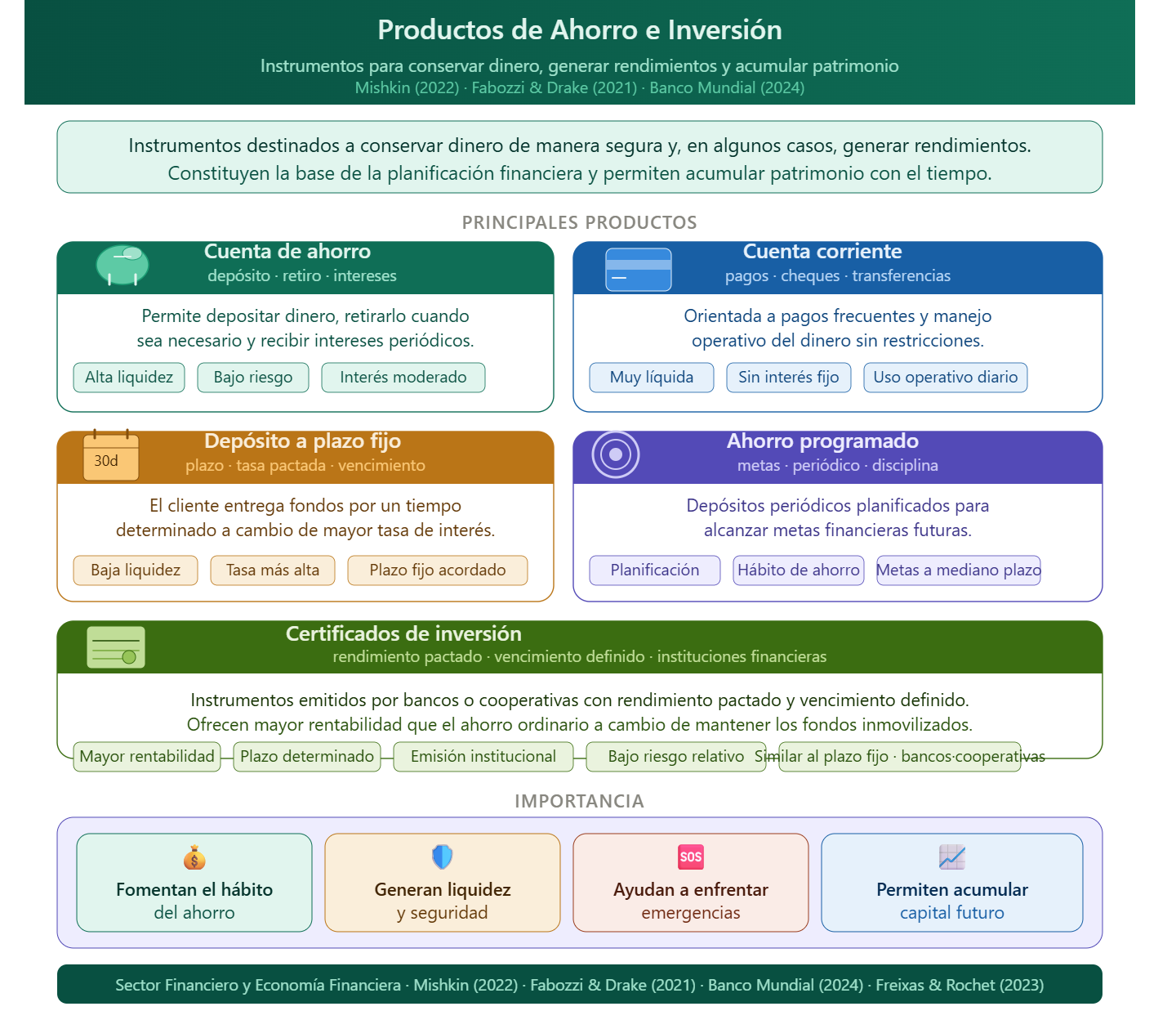 Productos de ahorro e inversión