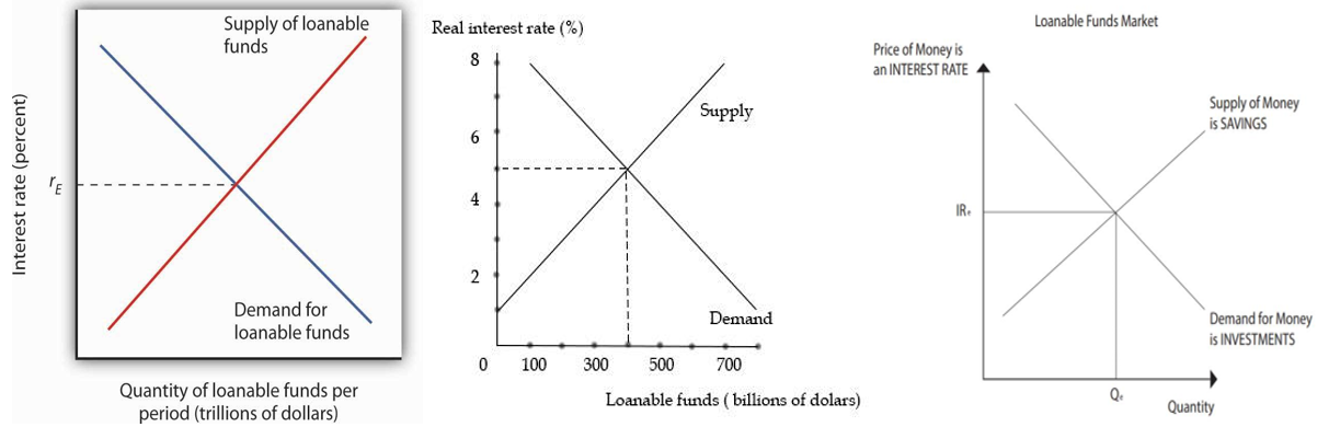 Determinación del precio del dinero: tasa de interés