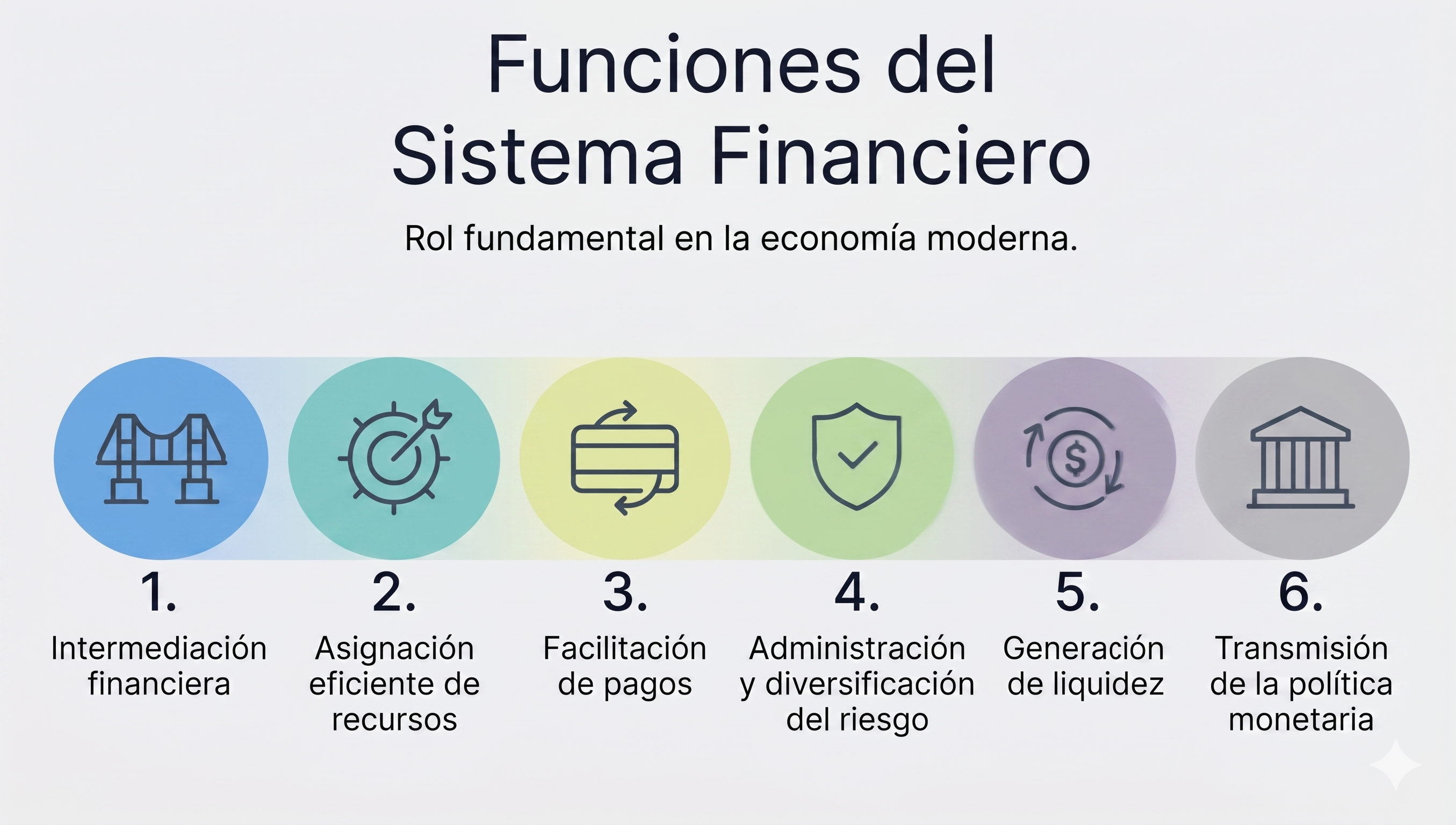 Funciones del sistema financiero