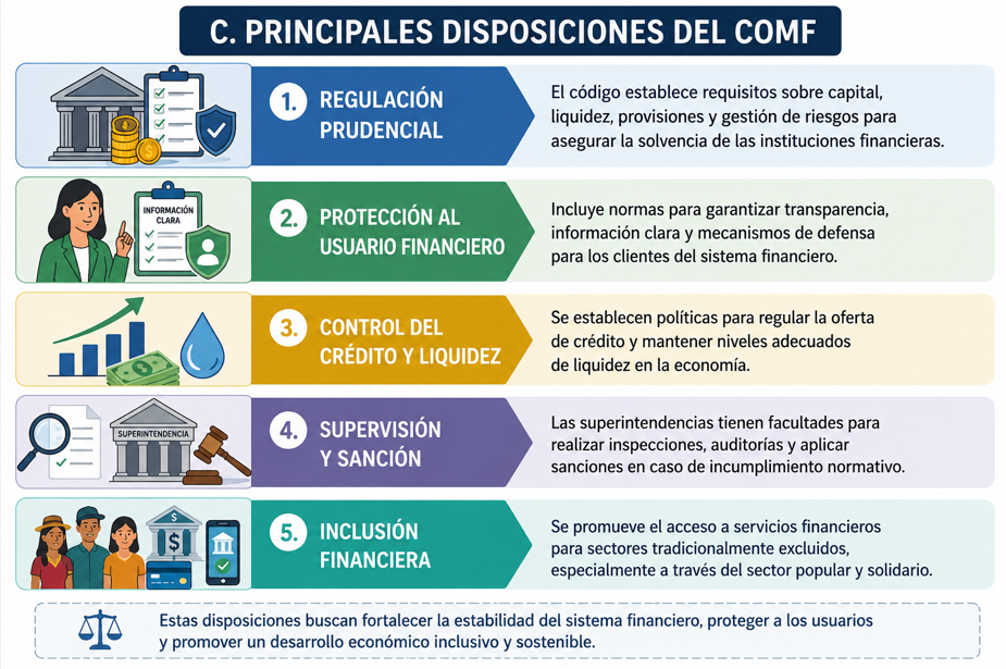 Disposiciones del COMF