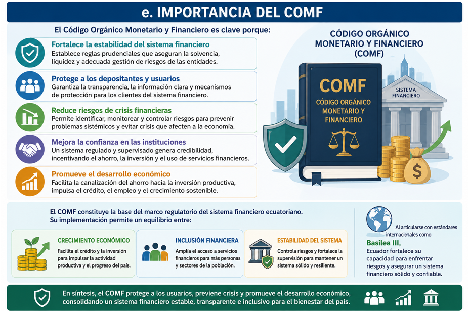 Importancia del COMF