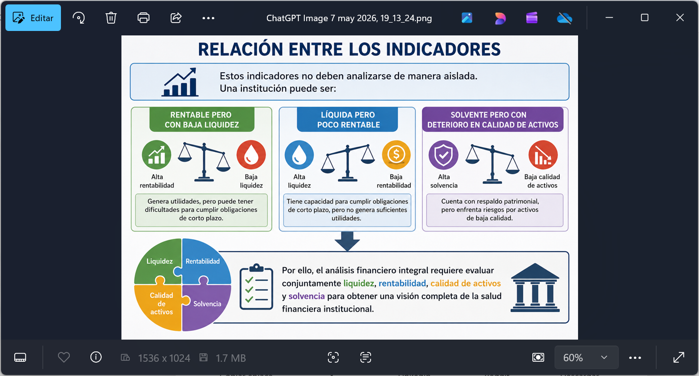 Relación entre los indicadores financieros