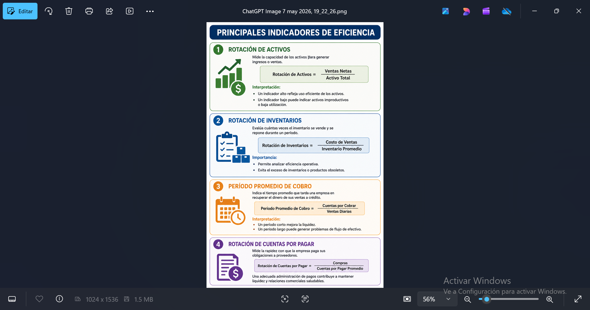 Principales indicadores de eficiencia