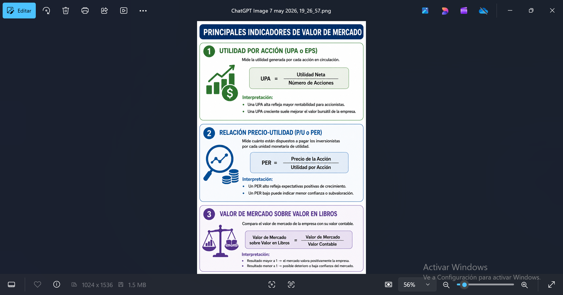 Principales indicadores de valor de mercado