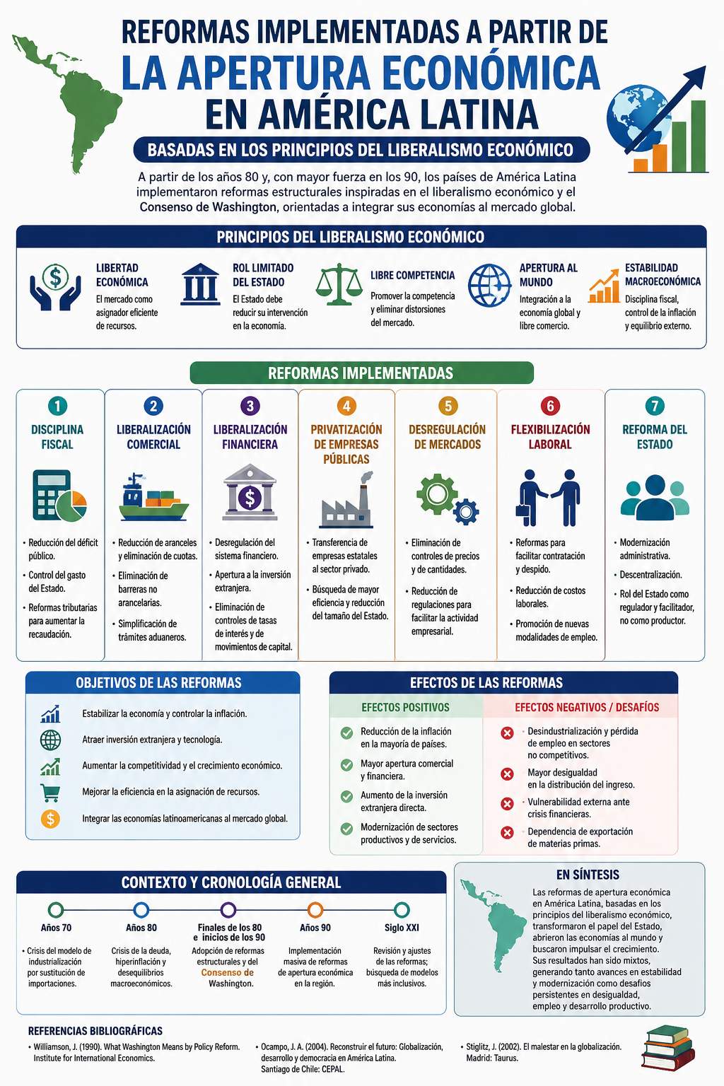 Reformas implementadas a partir de la apertura económica en América Latina