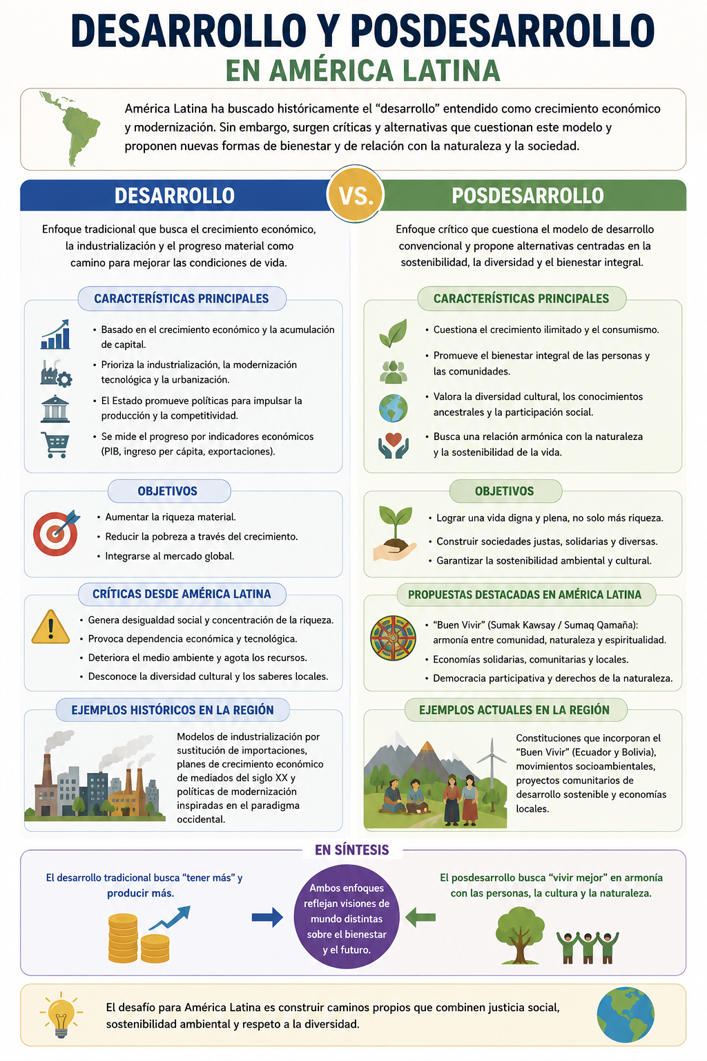 Desarrollo y Posdesarrollo de América Latina