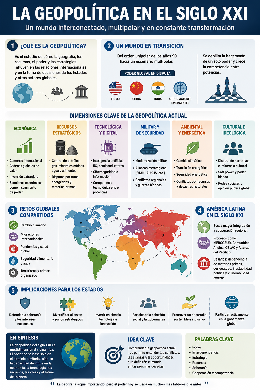 La geopolítica en el siglo XXI
