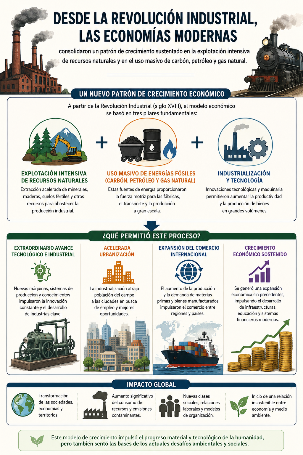 La Revolución Industrial produjo la degradación ambiental