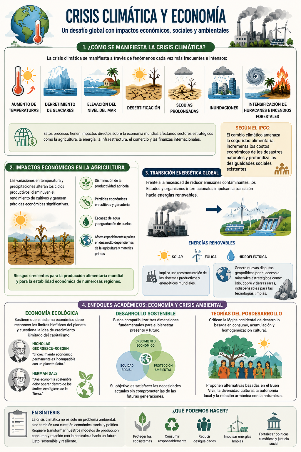 Crisis Climática y Economía