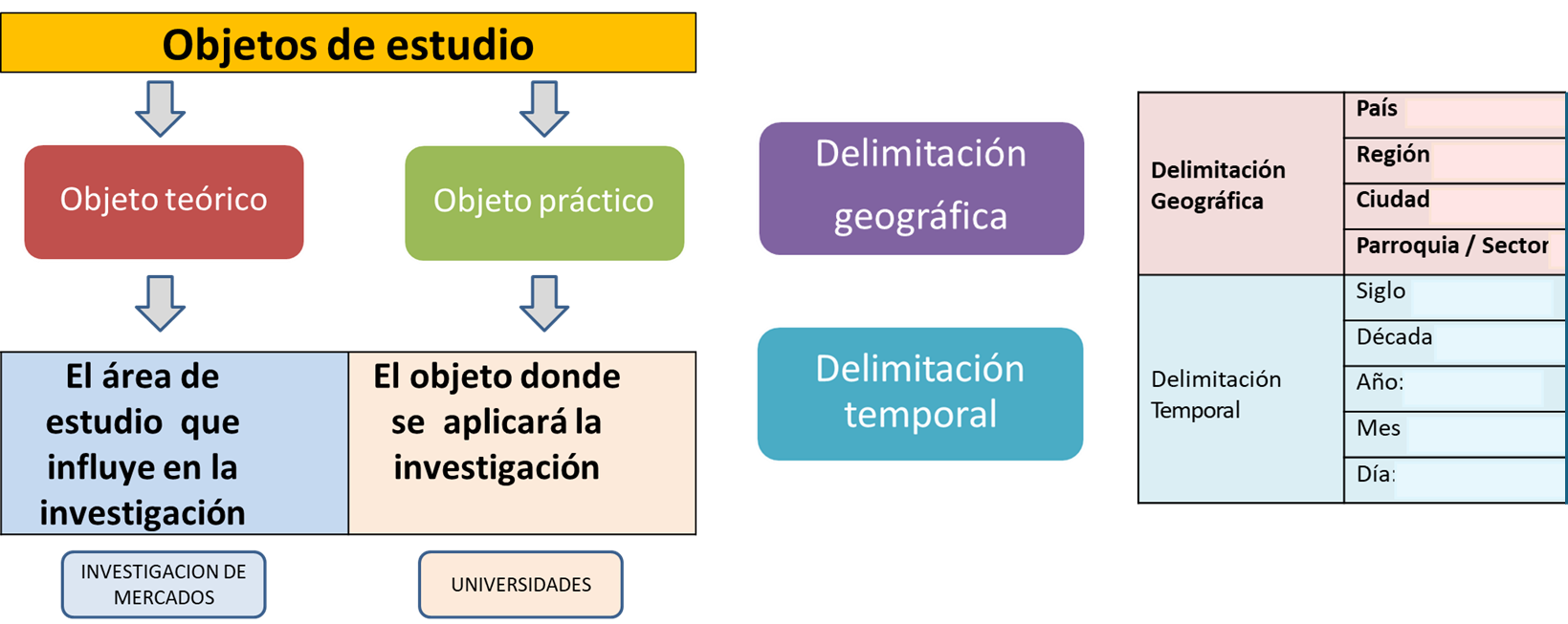 Objetos de investigación