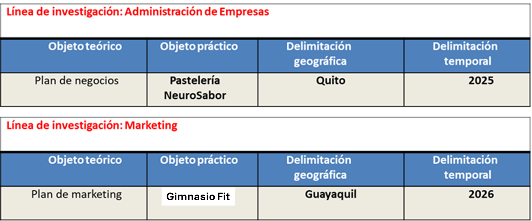 Estructura del tema y ejemplos