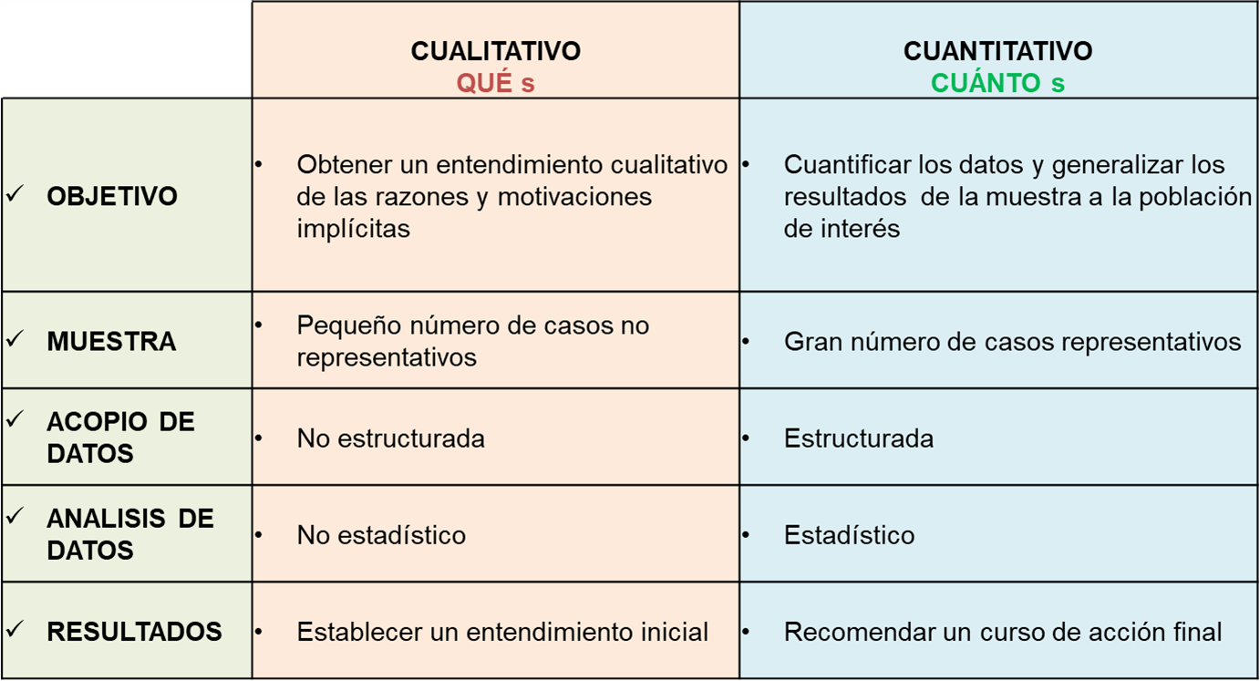 Características de los enfoques de investigación