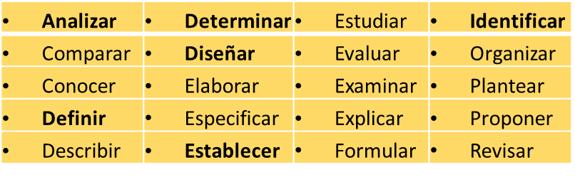 Verbos de acción reflexiva