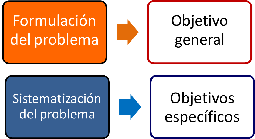 Fuentes de los objetivos