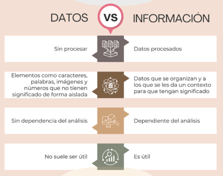 Datos vs, Información