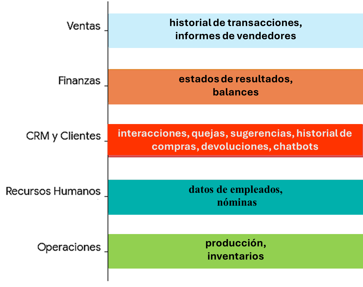Fuentes de datos internos