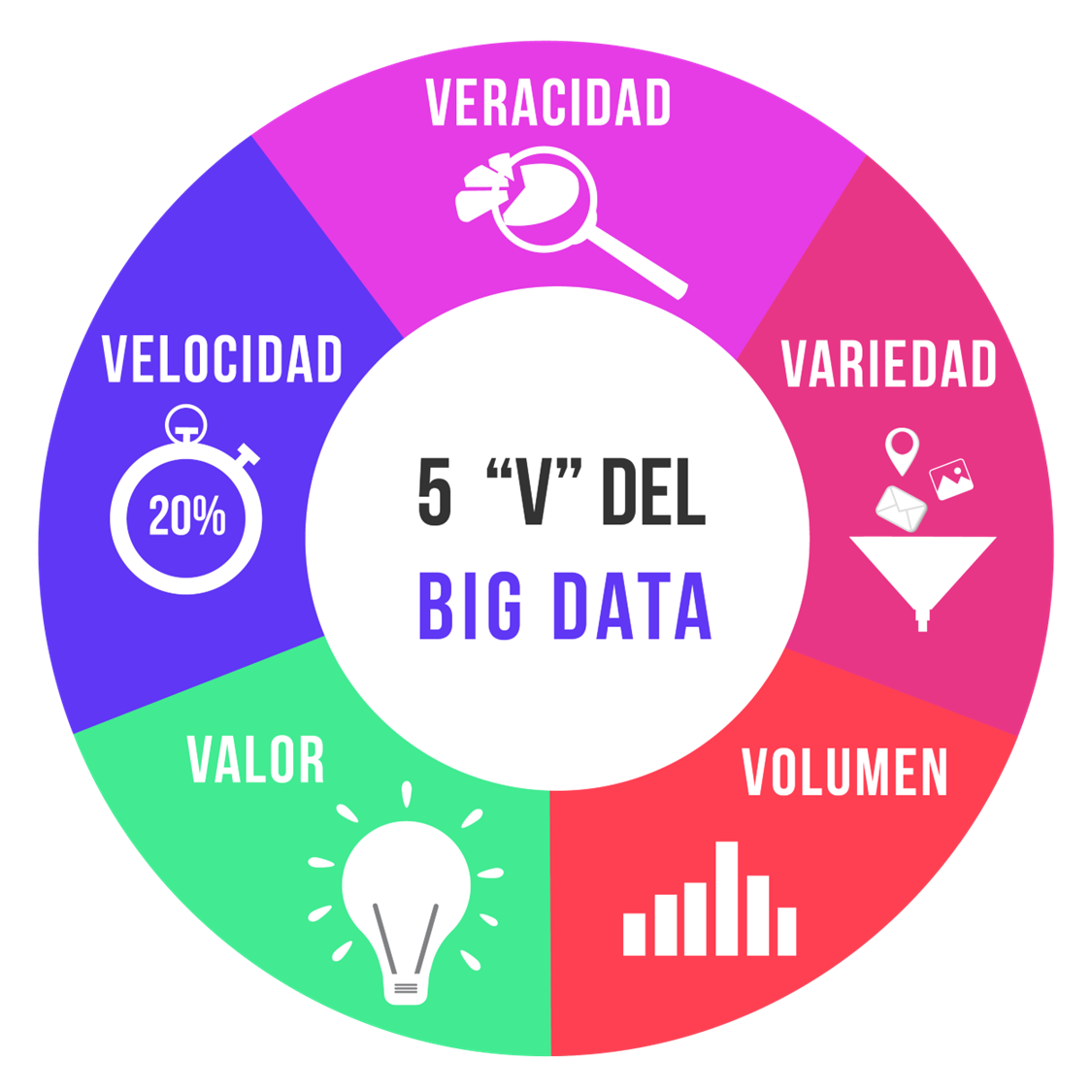 Características del Big Data
