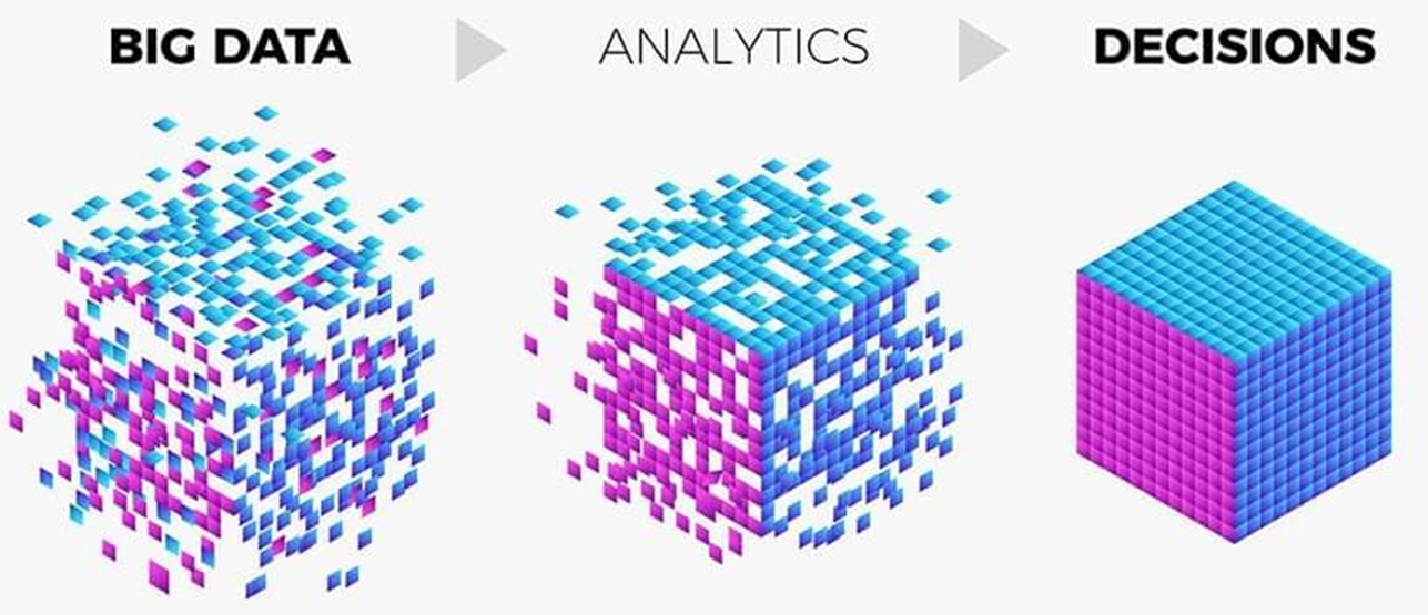 Proceso de síntesis del Big Data