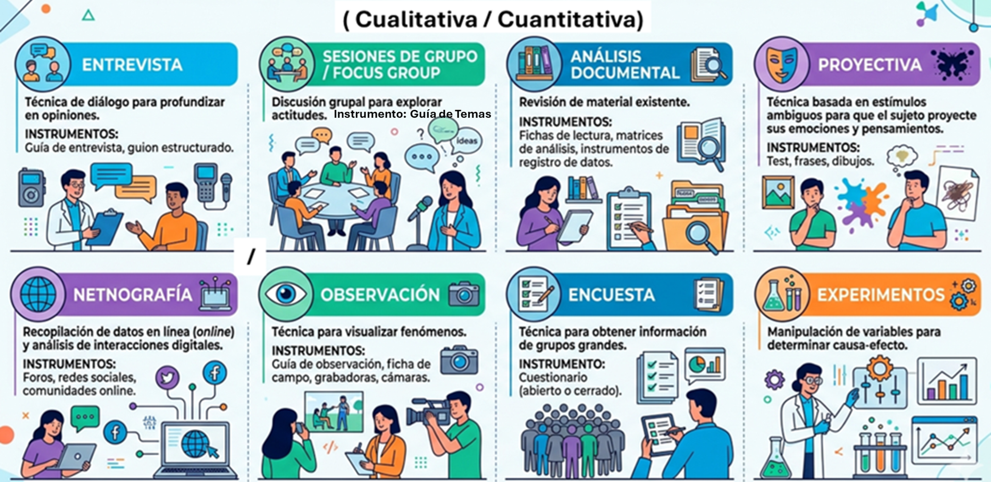 Técnicas e Instrumentos de Investigación