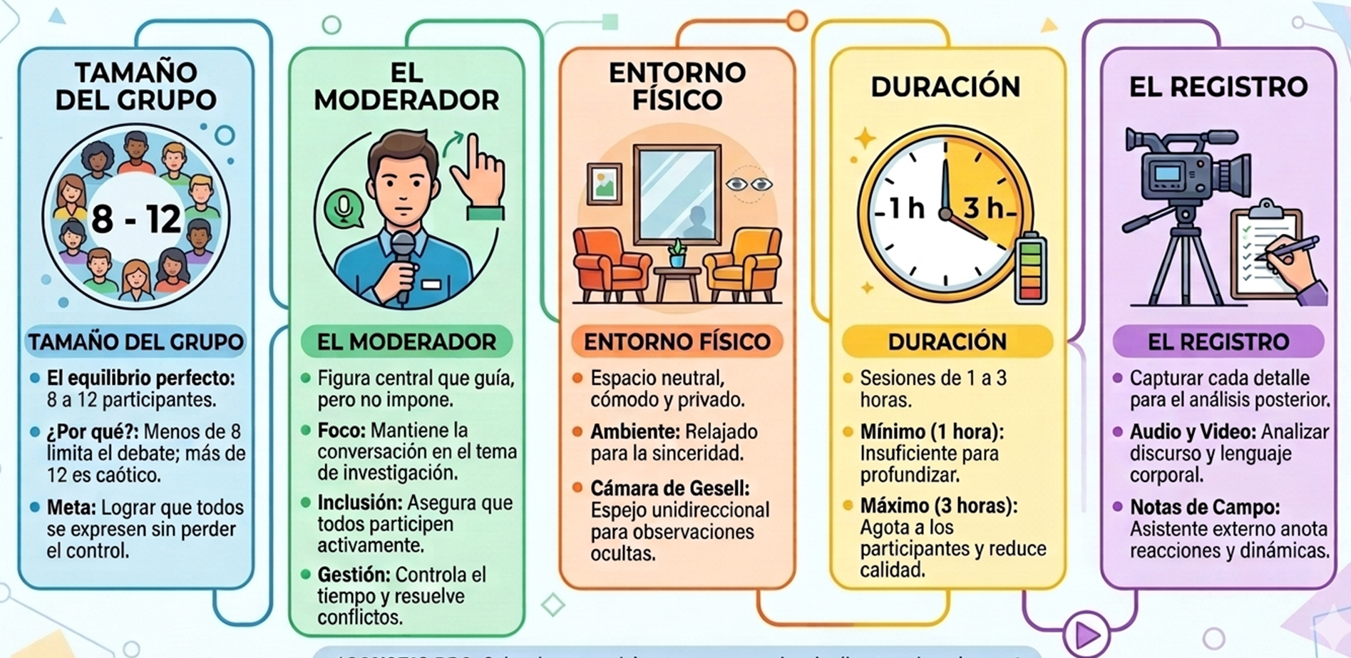 Características de los grupos focales