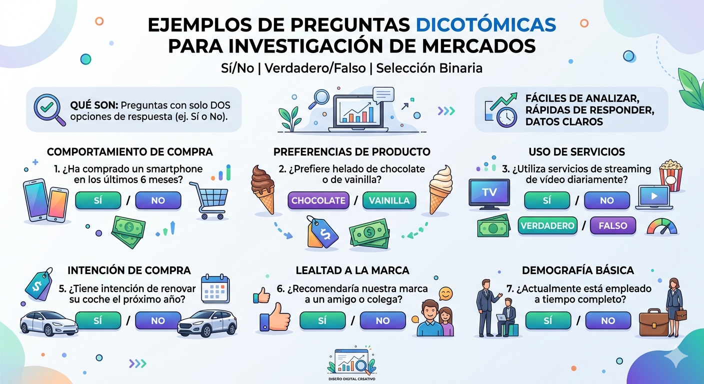 Preguntas dicotómicas