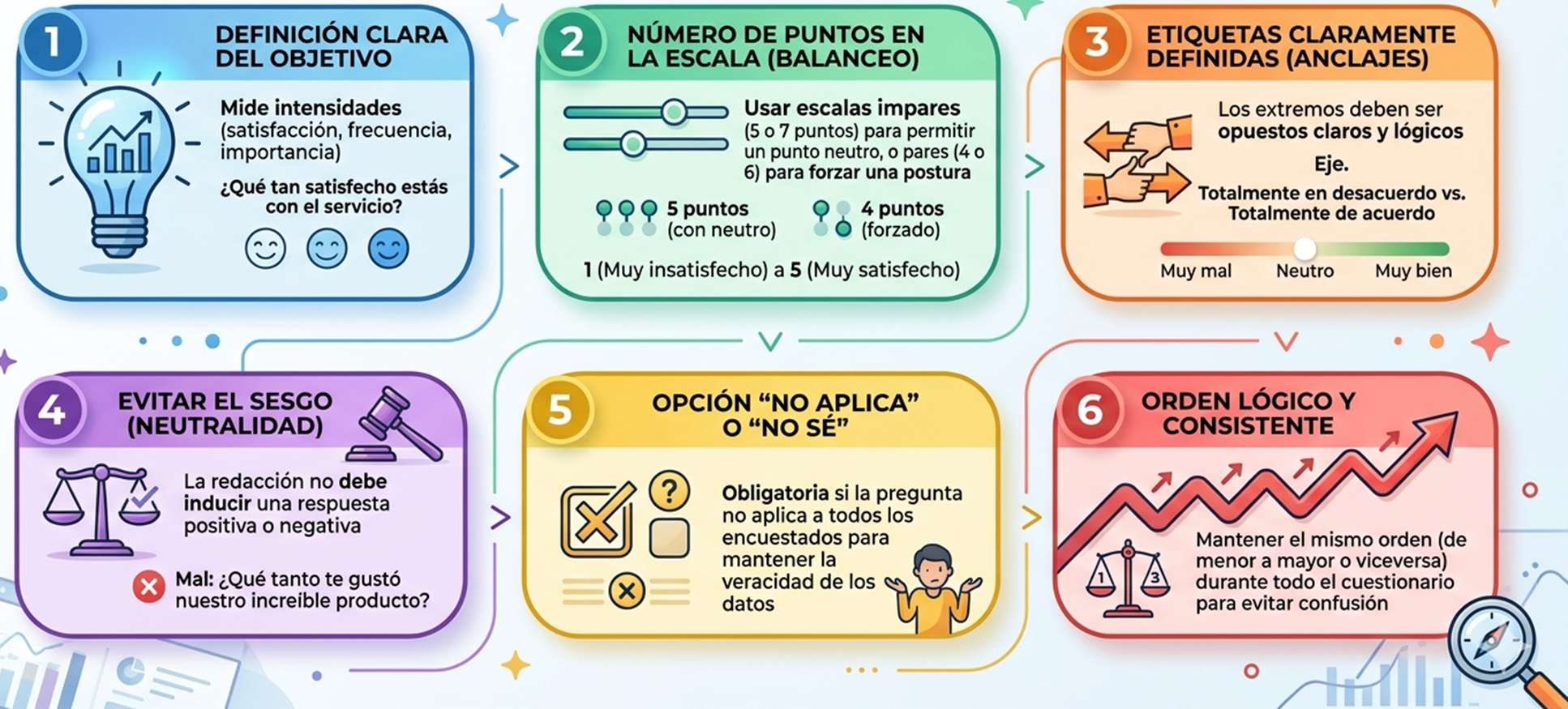 Características de las preguntas de escala