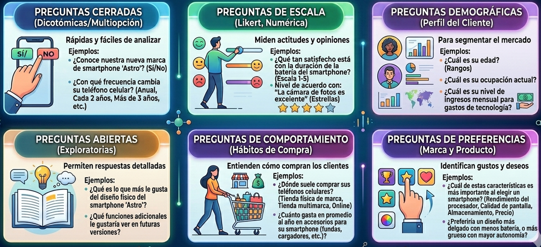 Redacción de Preguntas