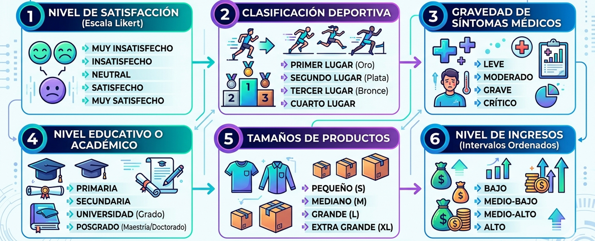Escala ordinal