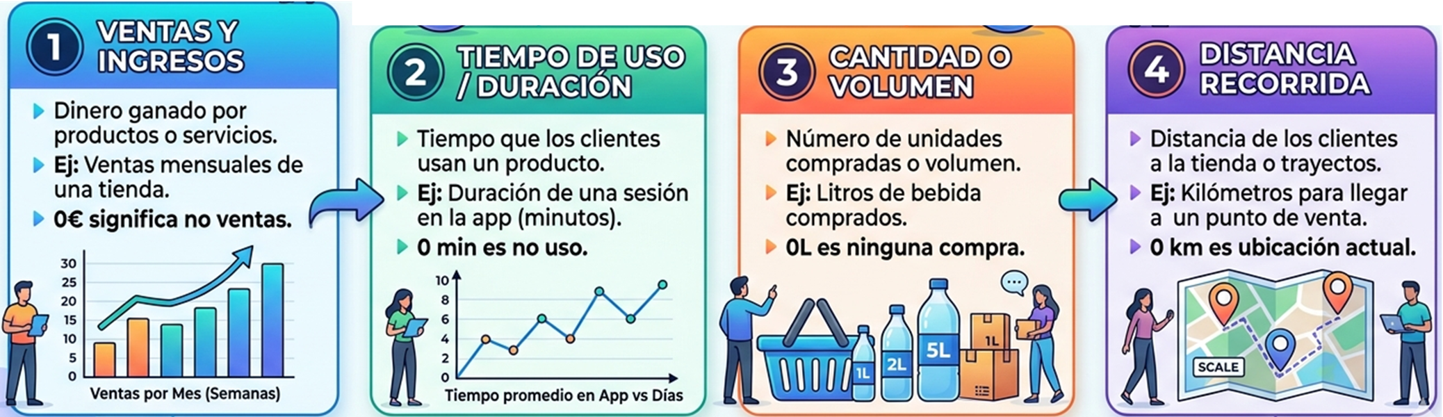 Escala de Razón