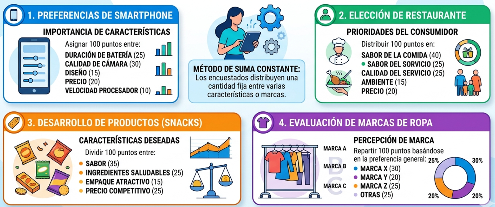 Técnica de suma constante