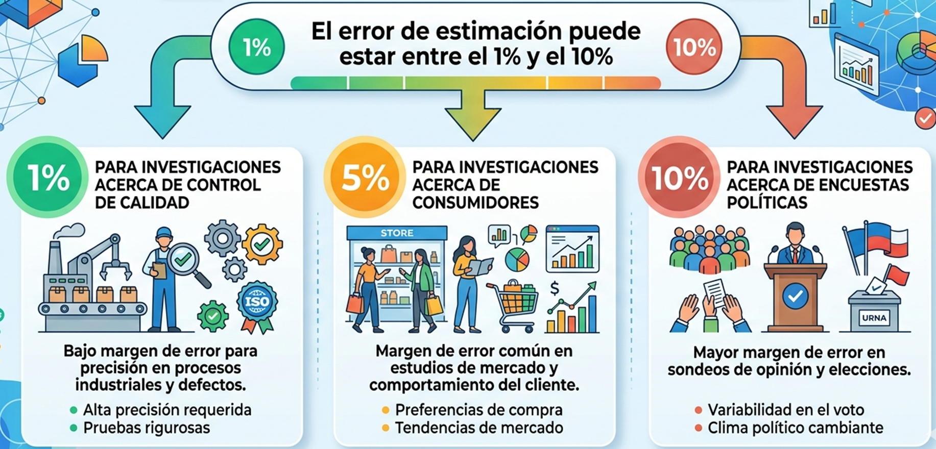 Error de estimación