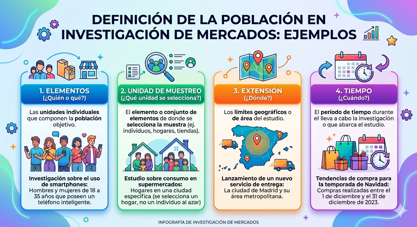 Definición de la población meta
