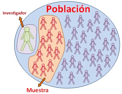 Muestreo por conveniencia