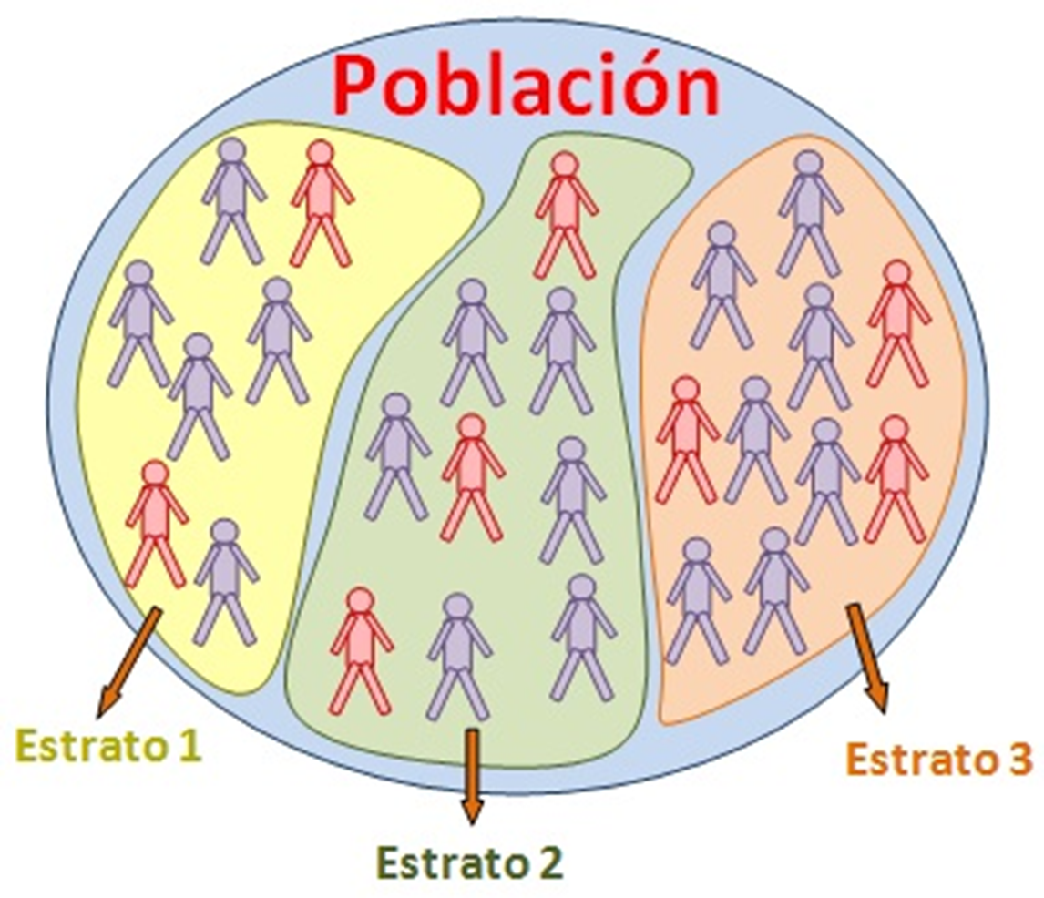 Muestreo por cuotas