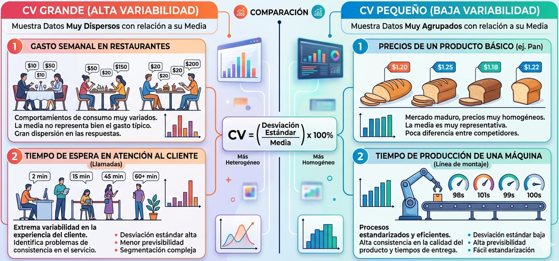 Desviación estándar y coeficiente de variación