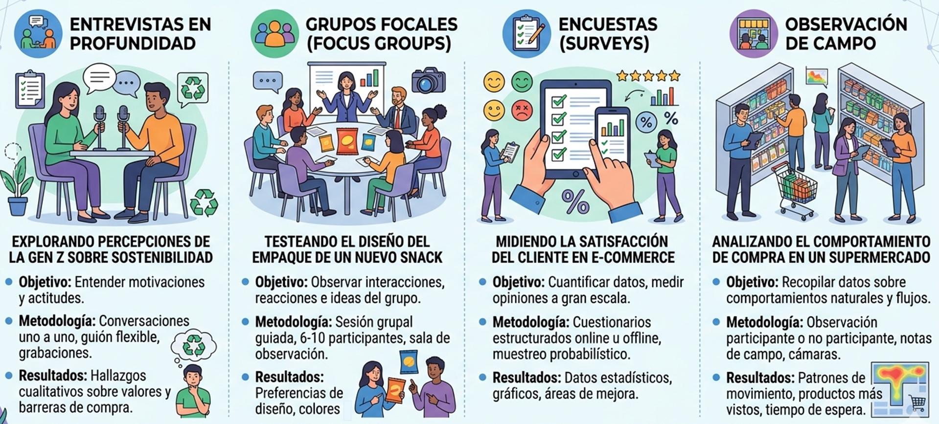 Trabajo de Campo
